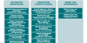 Fachabteilungen Asklepios Weißenfels